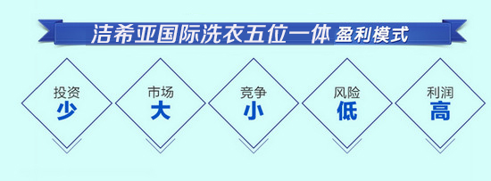 干洗店加盟那個(gè)好